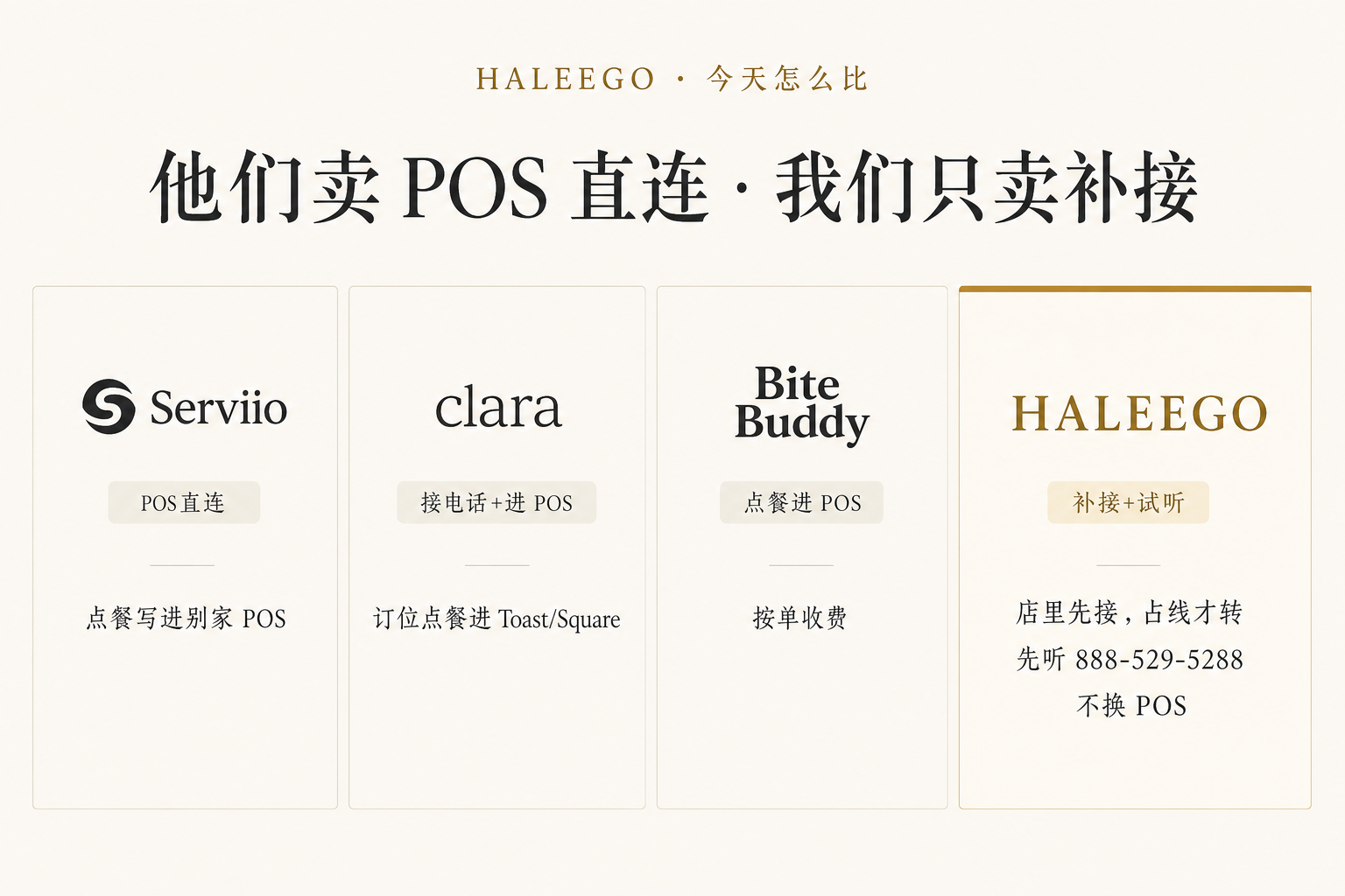 他们卖 POS 直连 · 我们只卖补接